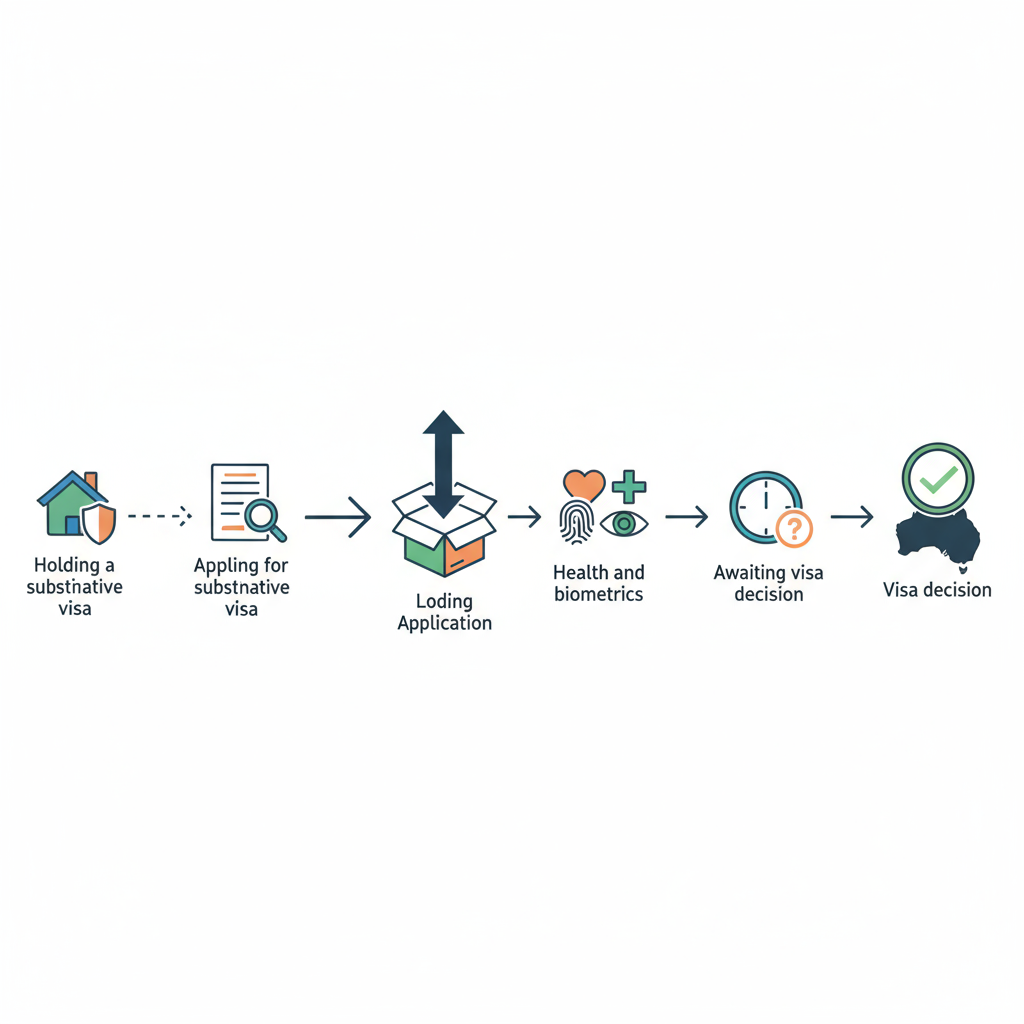 Bridging Visa Application Process